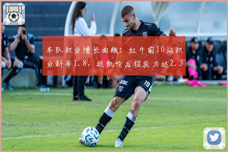 车队积分增长曲线:红牛前10站积分斜率1.8,迈凯伦后程发力达2.3